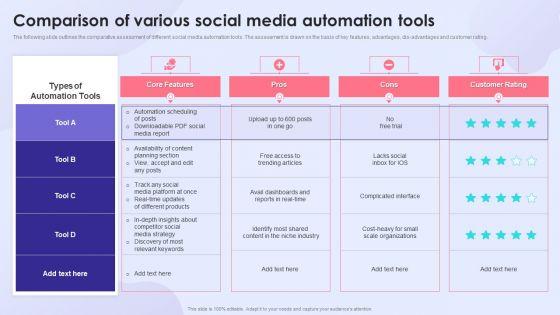 Comparison_Of_Various_Social_Media_Automation_Tools_Download_PDF_Slide_1.jpg