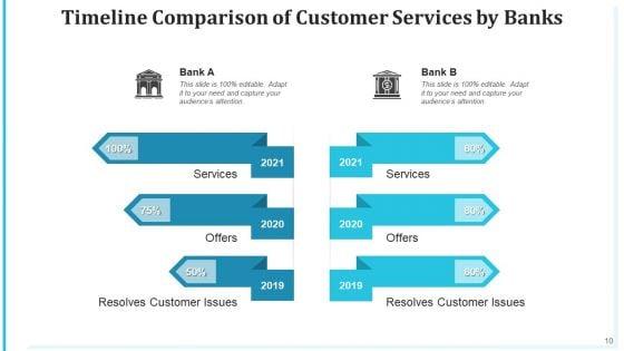 Comparison_Schedule_Performer_Services_Ppt_PowerPoint_Presentation_Complete_Deck_With_Slides_Slide_10.jpg