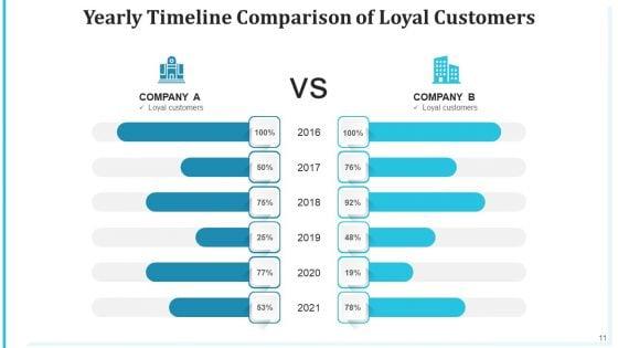 Comparison_Schedule_Performer_Services_Ppt_PowerPoint_Presentation_Complete_Deck_With_Slides_Slide_11.jpg