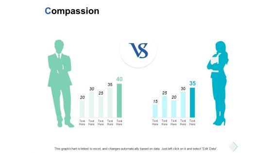 Compassion_Management_Ppt_PowerPoint_Presentation_Styles_Graphics_Template_Slide_1.jpg