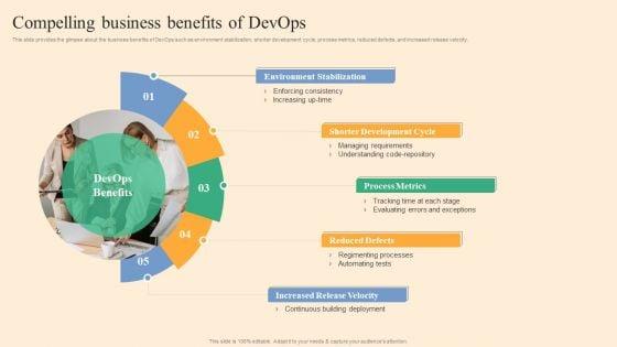 Compelling_Business_Benefits_Of_Devops_Ppt_Summary_Outline_PDF_Slide_1.jpg