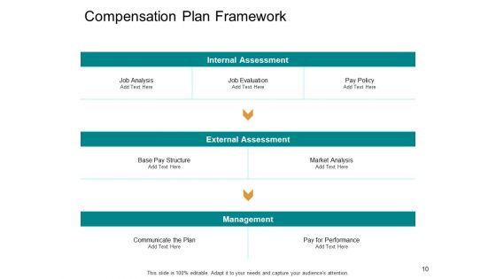 Compensation_And_Benefits_In_HRM_Ppt_PowerPoint_Presentation_Complete_Deck_With_Slides_Slide_10.jpg