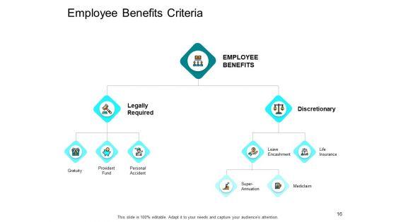 Compensation_And_Benefits_In_HRM_Ppt_PowerPoint_Presentation_Complete_Deck_With_Slides_Slide_16.jpg