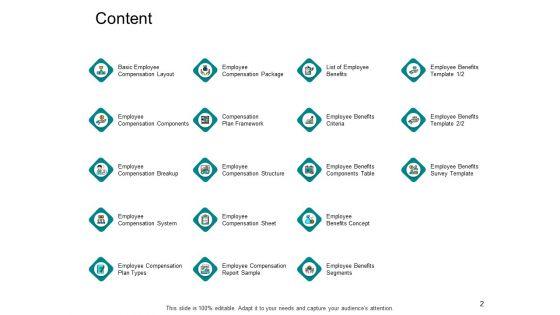 Compensation_And_Benefits_In_HRM_Ppt_PowerPoint_Presentation_Complete_Deck_With_Slides_Slide_2.jpg