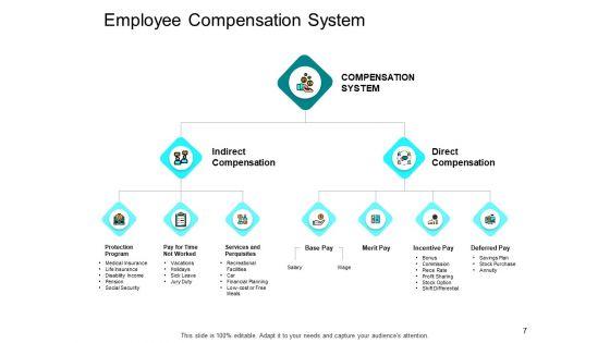 Compensation_And_Benefits_In_HRM_Ppt_PowerPoint_Presentation_Complete_Deck_With_Slides_Slide_7.jpg