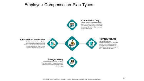 Compensation_And_Benefits_In_HRM_Ppt_PowerPoint_Presentation_Complete_Deck_With_Slides_Slide_8.jpg