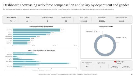 Compensation_And_Salary_Dashboard_Ppt_PowerPoint_Presentation_Complete_Deck_With_Slides_Slide_10.jpg