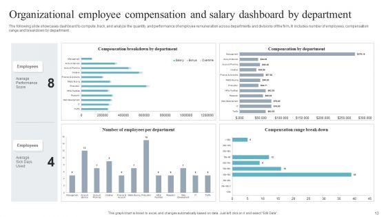 Compensation_And_Salary_Dashboard_Ppt_PowerPoint_Presentation_Complete_Deck_With_Slides_Slide_13.jpg