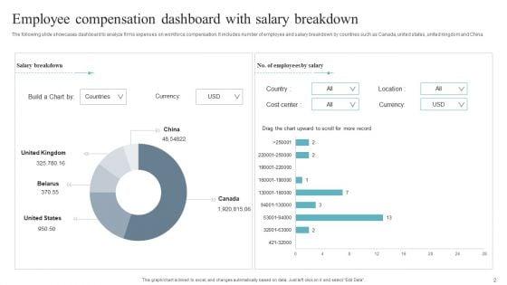 Compensation_And_Salary_Dashboard_Ppt_PowerPoint_Presentation_Complete_Deck_With_Slides_Slide_2.jpg