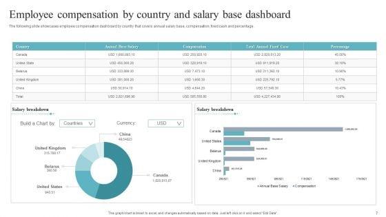 Compensation_And_Salary_Dashboard_Ppt_PowerPoint_Presentation_Complete_Deck_With_Slides_Slide_7.jpg