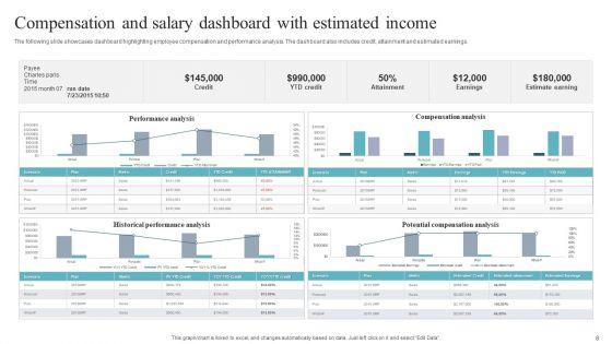 Compensation_And_Salary_Dashboard_Ppt_PowerPoint_Presentation_Complete_Deck_With_Slides_Slide_8.jpg