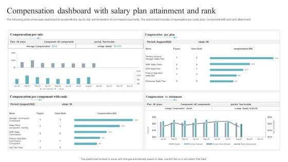 Compensation_Dashboard_With_Salary_Plan_Attainment_And_Rank_Slides_PDF_Slide_1.jpg