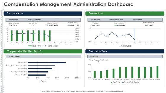 Compensation_Management_Administration_Dashboard_Themes_PDF_Slide_1.jpg