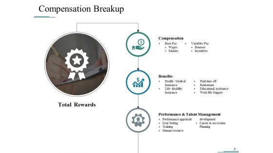 Compensation_Of_Employees_Ppt_PowerPoint_Presentation_Complete_Deck_With_Slides_Slide_2.jpg