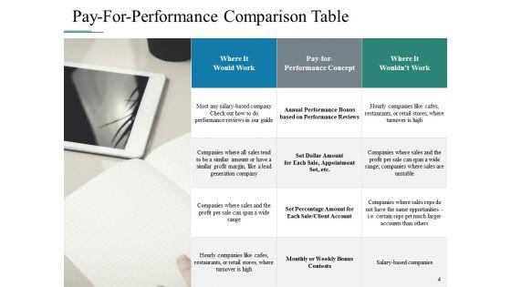 Compensation_Of_Employees_Ppt_PowerPoint_Presentation_Complete_Deck_With_Slides_Slide_4.jpg
