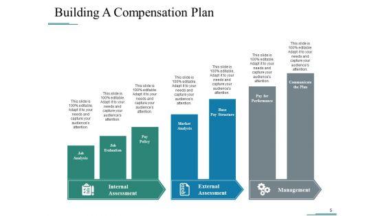 Compensation_Of_Employees_Ppt_PowerPoint_Presentation_Complete_Deck_With_Slides_Slide_5.jpg