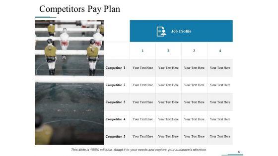 Compensation_Of_Employees_Ppt_PowerPoint_Presentation_Complete_Deck_With_Slides_Slide_6.jpg