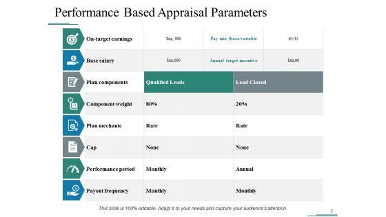 Compensation_Of_Employees_Ppt_PowerPoint_Presentation_Complete_Deck_With_Slides_Slide_7.jpg
