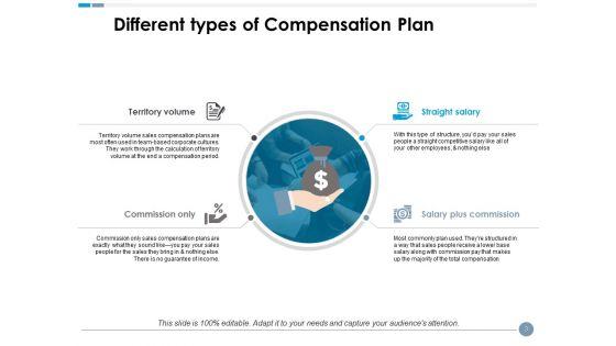 Compensation_Plan_Ppt_PowerPoint_Presentation_Complete_Deck_With_Slides_Slide_3.jpg