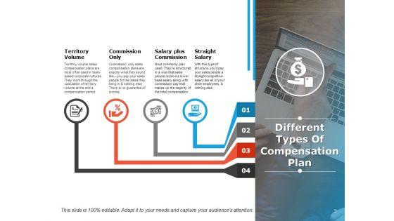 Compensation_Strategy_Ppt_PowerPoint_Presentation_Complete_Deck_With_Slides_Slide_3.jpg