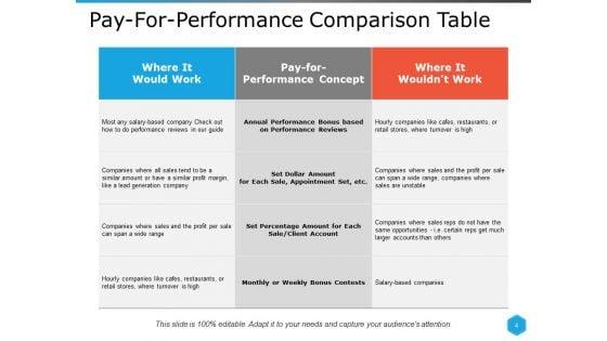 Compensation_Strategy_Ppt_PowerPoint_Presentation_Complete_Deck_With_Slides_Slide_4.jpg