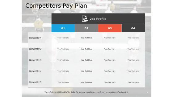 Compensation_Strategy_Ppt_PowerPoint_Presentation_Complete_Deck_With_Slides_Slide_6.jpg