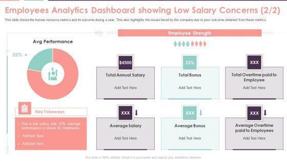 Compensation_Survey_Sheet_Employees_Analytics_Showing_Low_Salary_Concerns_Clipart_PDF_Slide_2.jpg