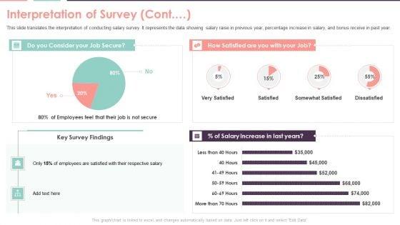 Compensation_Survey_Sheet_Interpretation_Of_Survey_Cont_Topics_PDF_Slide_1.jpg
