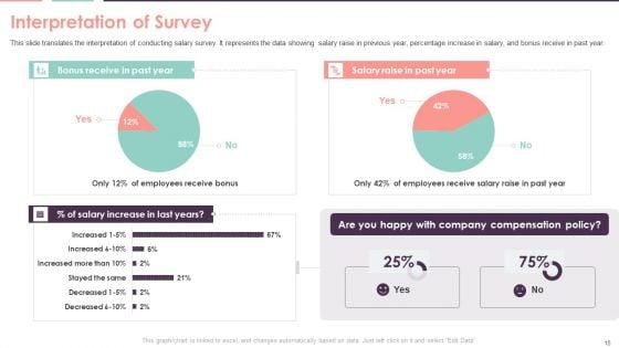 Compensation_Survey_Sheet_Ppt_PowerPoint_Presentation_Complete_With_Slides_Slide_15.jpg