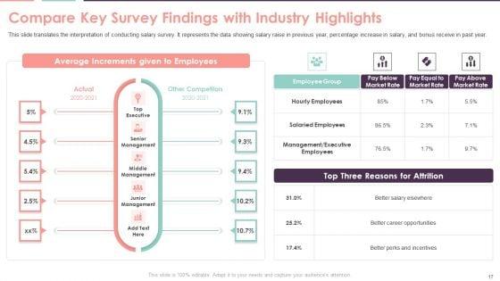 Compensation_Survey_Sheet_Ppt_PowerPoint_Presentation_Complete_With_Slides_Slide_17.jpg