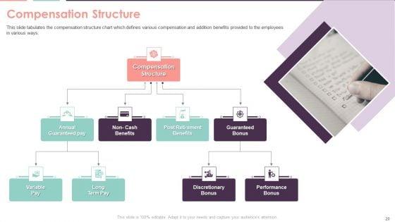 Compensation_Survey_Sheet_Ppt_PowerPoint_Presentation_Complete_With_Slides_Slide_20.jpg