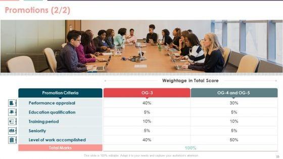 Compensation_Survey_Sheet_Ppt_PowerPoint_Presentation_Complete_With_Slides_Slide_33.jpg