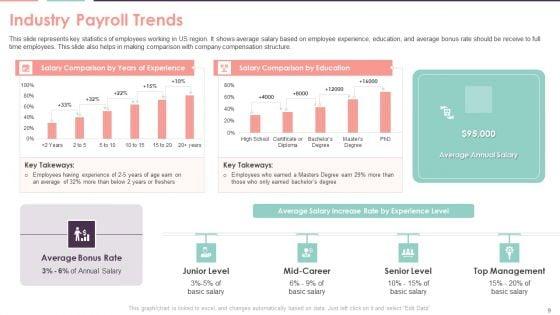 Compensation_Survey_Sheet_Ppt_PowerPoint_Presentation_Complete_With_Slides_Slide_9.jpg