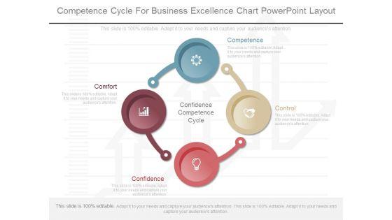 Competence_Cycle_For_Business_Excellence_Chart_Powerpoint_Layout_1.jpg