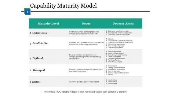 Competence_Development_Ppt_PowerPoint_Presentation_Complete_Deck_With_Slides_Slide_6.jpg