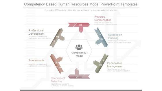 Competency_Based_Human_Resources_Model_Powerpoint_Templates_1.jpg