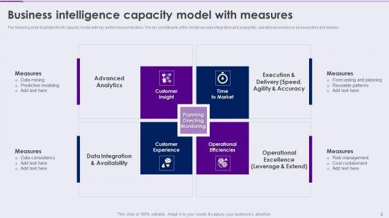 Competency_Framework_For_Business_Analytics_Transformation_Ppt_PowerPoint_Presentation_Complete_With_Slides_Slide_2.jpg