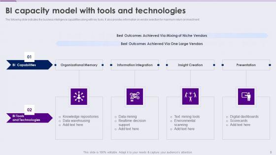 Competency_Framework_For_Business_Analytics_Transformation_Ppt_PowerPoint_Presentation_Complete_With_Slides_Slide_5.jpg