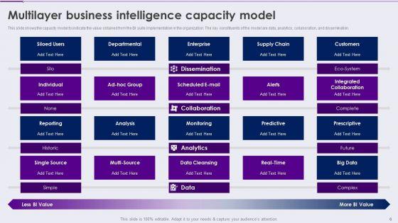 Competency_Framework_For_Business_Analytics_Transformation_Ppt_PowerPoint_Presentation_Complete_With_Slides_Slide_6.jpg