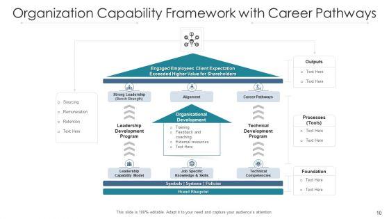 Competency_Framework_Resource_Management_Ppt_PowerPoint_Presentation_Complete_Deck_With_Slides_Slide_10.jpg