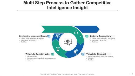 Competing_Intellect_Strategy_Sales_Ppt_PowerPoint_Presentation_Complete_Deck_With_Slides_Slide_10.jpg
