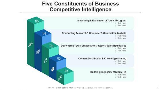 Competing_Intellect_Strategy_Sales_Ppt_PowerPoint_Presentation_Complete_Deck_With_Slides_Slide_3.jpg