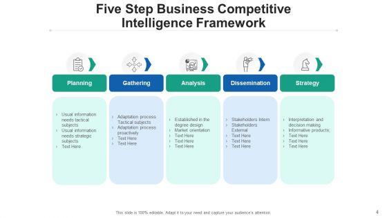 Competing_Intellect_Strategy_Sales_Ppt_PowerPoint_Presentation_Complete_Deck_With_Slides_Slide_4.jpg