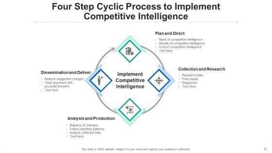 Competing_Intellect_Strategy_Sales_Ppt_PowerPoint_Presentation_Complete_Deck_With_Slides_Slide_6.jpg