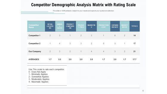 Competition_Analysis_Matrix_Dashboard_Comparison_Ppt_PowerPoint_Presentation_Complete_Deck_Slide_6.jpg