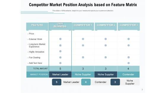 Competition_Analysis_Matrix_Dashboard_Comparison_Ppt_PowerPoint_Presentation_Complete_Deck_Slide_7.jpg