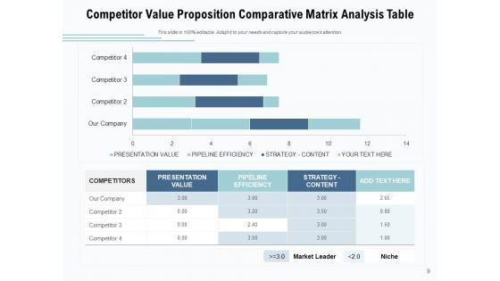 Competition_Analysis_Matrix_Dashboard_Comparison_Ppt_PowerPoint_Presentation_Complete_Deck_Slide_9.jpg