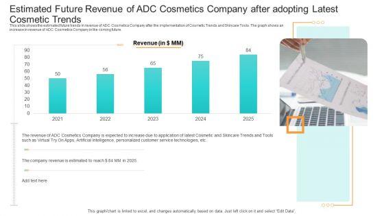 Competition_Estimated_Future_Revenue_Of_ADC_Cosmetics_Company_After_Adopting_Latest_Cosmetic_Trends_Topics_PDF_Slide_1.jpg