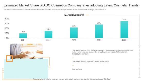 Competition_Estimated_Market_Share_Of_ADC_Cosmetics_Company_After_Adopting_Latest_Cosmetic_Trends_Designs_PDF_Slide_1.jpg