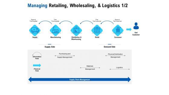Competition_In_Market_Managing_Retailing_Wholesaling_And_Logistics_Supply_Ppt_Infographic_Template_Inspiration_PDF_Slide_1.jpg